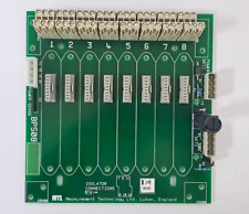 Fond de panier MEASUREMENT
