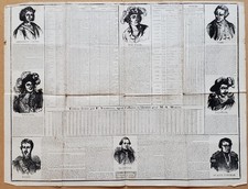 tableau dressé par F. Trompette libraire pour M. A. Mariani 1850