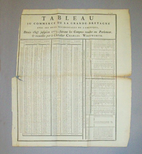 Antique broadside 1773 tableau - broadside,