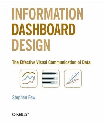 Informations tableau design - informations,