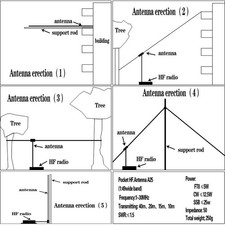 Antenne 130MHz pour radio