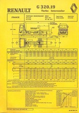 RENAULT / G 320 . 19 TURBO INTERCOOLER / PORTEUR / FICHE TECHNIQUE de  1988