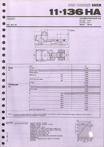 Saviem 136 ha chassis - 11,