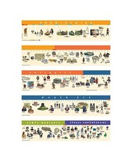 Frise chronologique Cycle 3