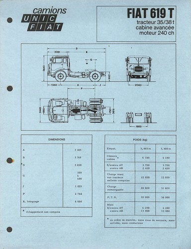 Camions unic fiat - unic,