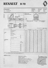 RENAULT / B 70 / PORTEUR / FICHE TECHNIQUE de  1984