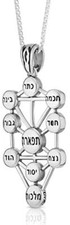 Pendentif Kabbale Arbre de Vie