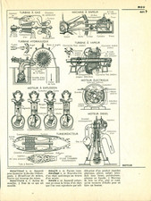 Document planche ancienne