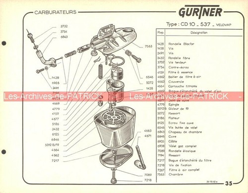 Fiche carburateur gurtner - fiche,