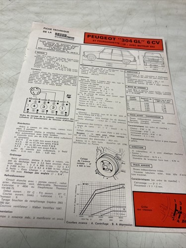 Fiche technique automobile