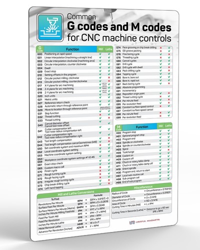 Magnetic chart guide for - magnetic,