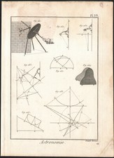1778 Gravure Astronomie
