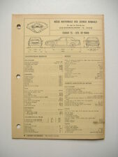 fiche technique  L'EXPERT AUTOMOBILE - RENAULT FUEGO TL-GTL (R1360)