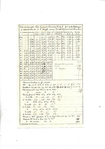 Circa 1840 lettre circulaire - circa,
