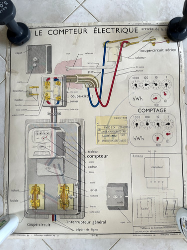 Affiche pédagogique scolaire - affiche,