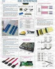 Affiches Éducatives Pour Matériel Informatique (Ensemble De 4 Affiches)