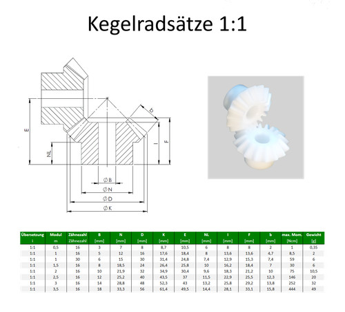 Engrenages coniques module 5 - module, 0,5