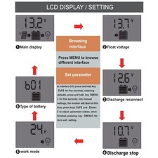 Pour Systèmes 12V/24V 30A LCD USB Contrôleur Solaire LCD Affichage Niveau de B