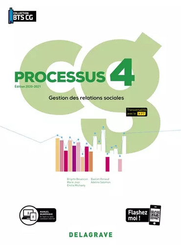 Processus gestion des - processus, 4