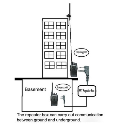Repeater box for baofeng - repeater-box,