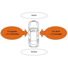 Feu clignotant répétiteur