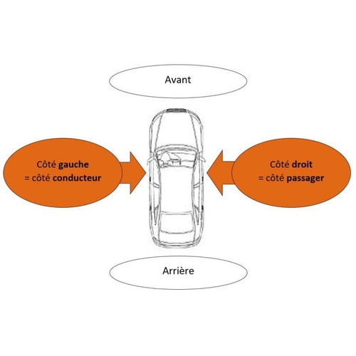 Feu clignotant répétiteur