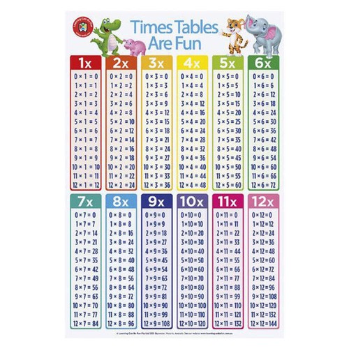 Les tables multiplication - tables, de