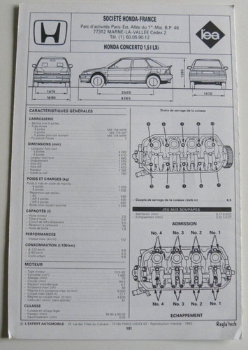 Fiche technique automobile