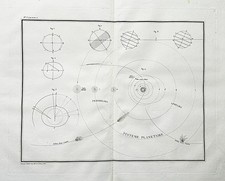 Carte Du Système Solaire