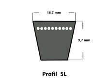 Courroie trapézoïdale