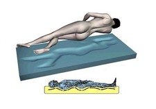 Neuf Mousse en Gel Matelas