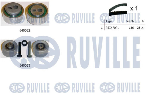Kit distribution pour - kit,