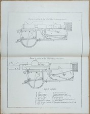 Notice, description du Fusil