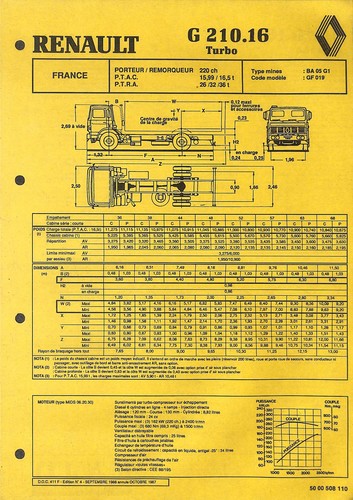 Renault porteur 210 16 - /,