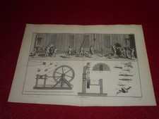 ENCYCLOPEDIE DIDEROT ARTS &