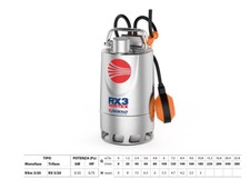 Électropompe Submersible RXM