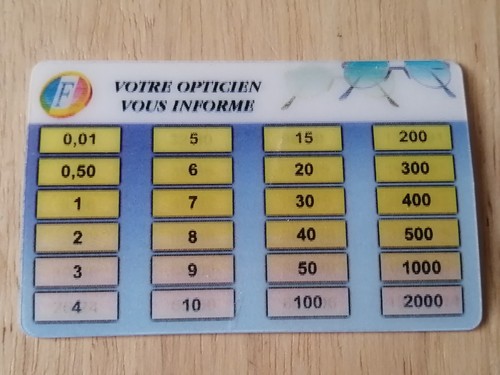 Carte convertisseur