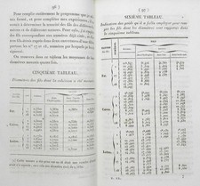 ANNALES DE CHIMIE ET DE