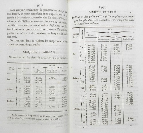 Annales chimie de - de,