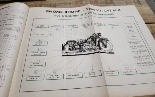 Revue technique moto - , gnome