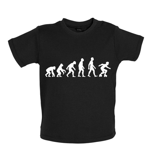 évolution homme roller - Évolution,