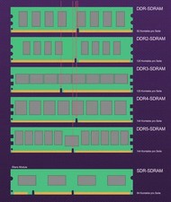 memoire ddr2 pc2 6400 800mhz
