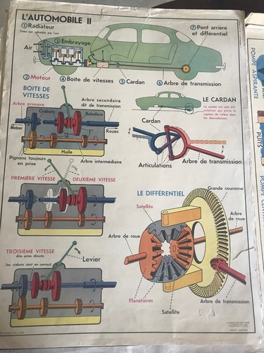 Ancienne affiche scolaire - ancienne,