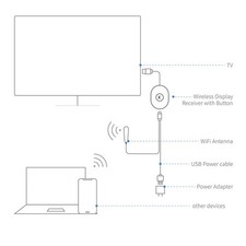 WiFi Display Adapter 4K HD