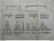 ANNALES PONT et CHAUSSEES (Norvège) - Voies de communication - 1887