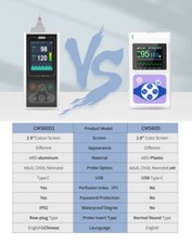 main Pulse oxymètre SPO2 PR écran couleur alarme PC logiciel CMS60D1 CONTEC