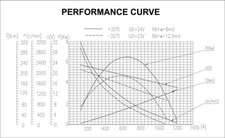 PRESTOLITE ELECTRIC M93R3066SE