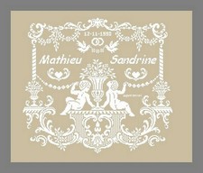 Point de croix Diagramme