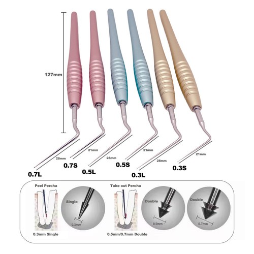 Dental endo gprs - gprs, tip