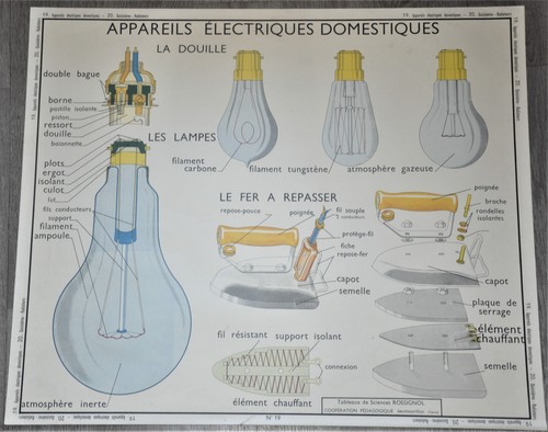 Ancienne affiche pédagogique